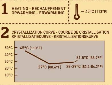 W2 curve