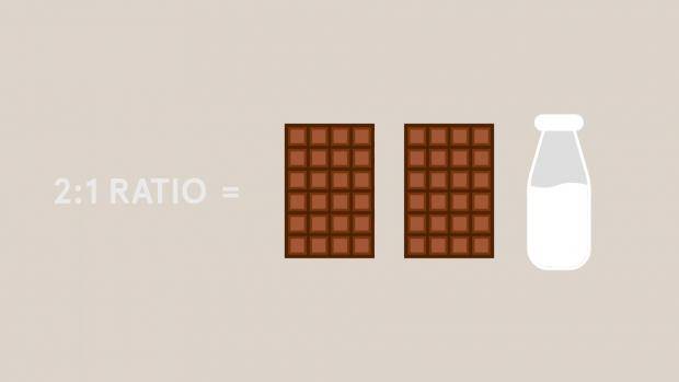 Fundamentals of Ganache E04 Ganache Ratios